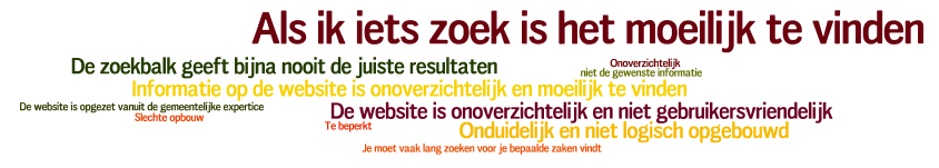 Tevredenheid over huidige website gemeente Hulst die de website van de gemeente Hulst bezoeken Totaal 1 3 43 51 2 0% 10% 20% 30% 40% 50% 60% 70% 80% 90% 100% Zeer ontevreden Ontevreden Neutraal