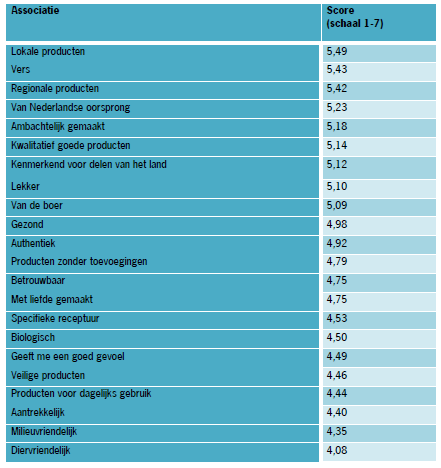 Consumenten associatie met