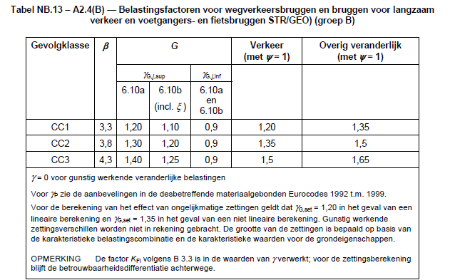 2.3 GRONDWATER De diverse peilen zijn door het Waterschap Rivierenland opgegeven. De betreffende peilen: eis hoogte waterkering N.A.P. + 0.00 meter; eis bouwpeil gemaal N.A.P. + 0.10 meter; maatgevende hoogste waterstand/boezempeil N.