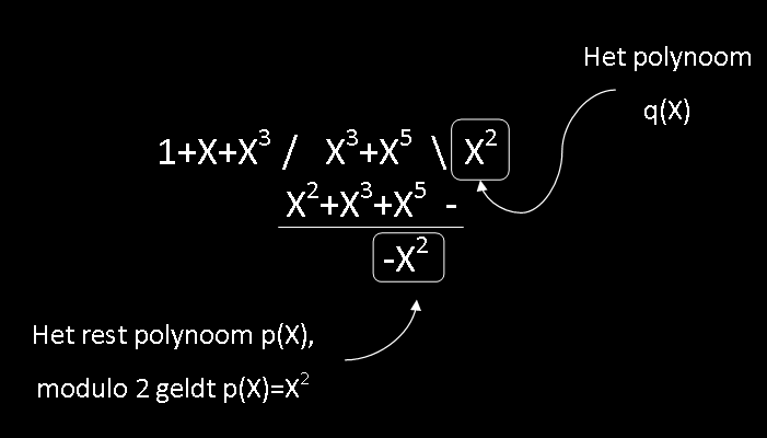2.4. CYCLISCHE CODES 17 Voorbeeld 16. Beschouw de cyclische code C (7,4), ook wel de Hamming(7,4), met generator polynoom g (X ) = 1 + X + X 3.