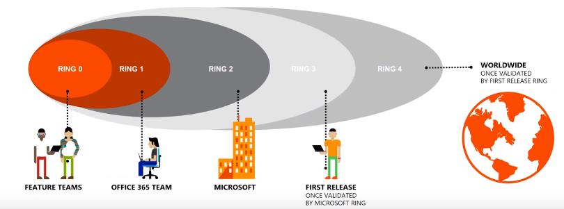 OFFICE 365 - SAMENWERKEN 5