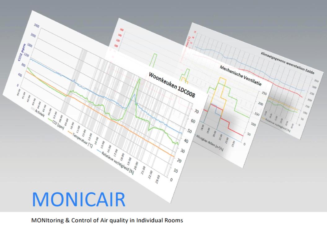 Lessen uit Monicair Ventilatiesystemen die voldoen aan de regelgeving zijn geen garantie op voldoende