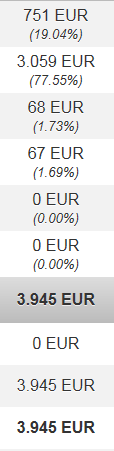 Optimaliseren van