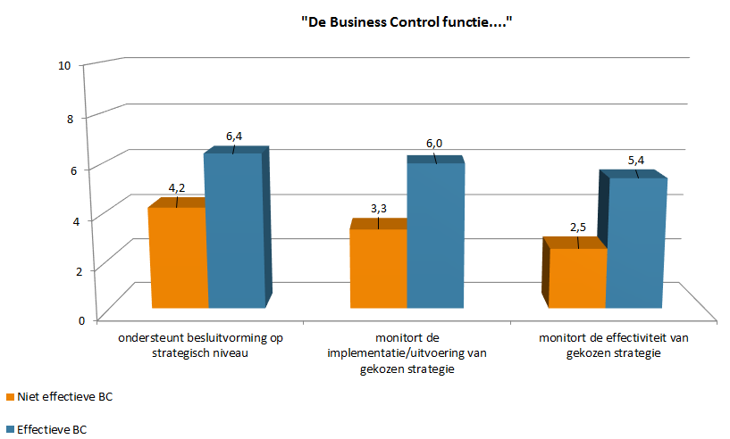 Waarom deze sessie?