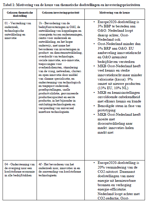 1.1.2 Een motivering voor de keuze van de thematische doelstellingen en overeenkomstige investeringsprioriteiten in het kader van de partnerschapsovereenkomst, op basis van een identificatie van de