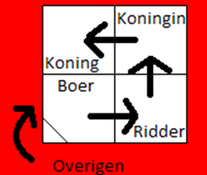 Je bent af als: De bal 2 x in jouw vak stuitert De bal 1 x in jouw vak stuitert en daarna uitgaat Je de bal vangt Wie af is sluit achteraan de rij bij de overigen.