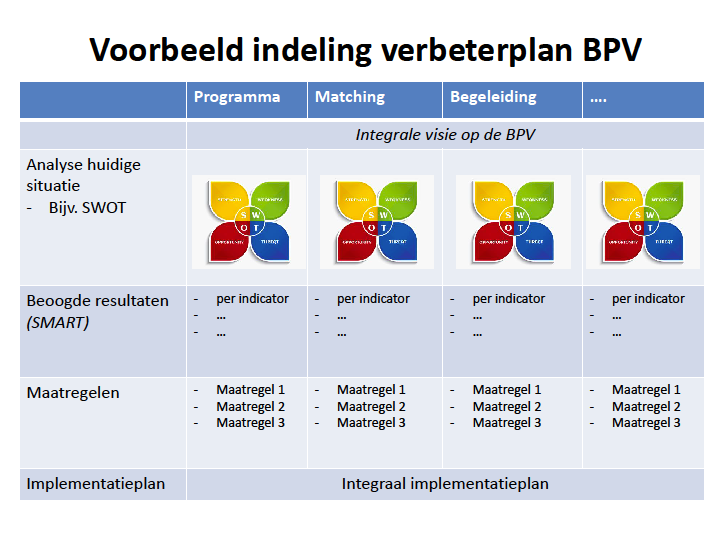 Op grond van uw analyse van de eigen, specifieke context en beginsituatie kiest u passende ambities (beoogde resultaten) die aansluiten bij de opgave voor de instelling zoals die uit de analyse naar