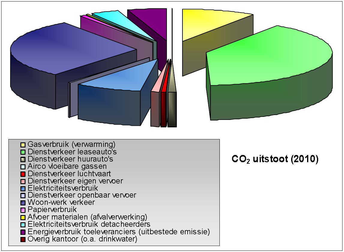 Verebus compenseert een deel van zijn CO2 uitstoot met het zogenoemde Greenlease concept van Terberg Leasing.