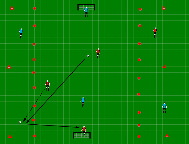 Niveau Partij-spel 3 Techniek van het Focus: TEMPO omhoog, na het bal contact een versnelling plaatsen.