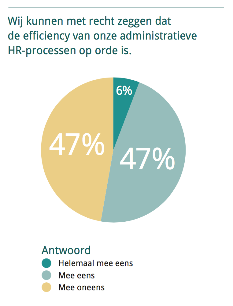 8 Maar druk