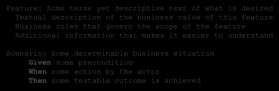 Given, when, then Feature: Some terse yet descriptive text of what is desired Textual description of the business value of this feature Business rules that govern the scope of the feature Additional
