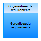 HOOFDSTUK 13 TAAKGEBIED REQUIREMENTS MANGEMENT Aan de gebruikerszijde moet vanzelfsprekend een beschrijving zijn van de bedrijfsprocessen en de inzet van computertechnologie hierbinnen.