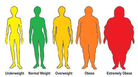 BMI en het risico op