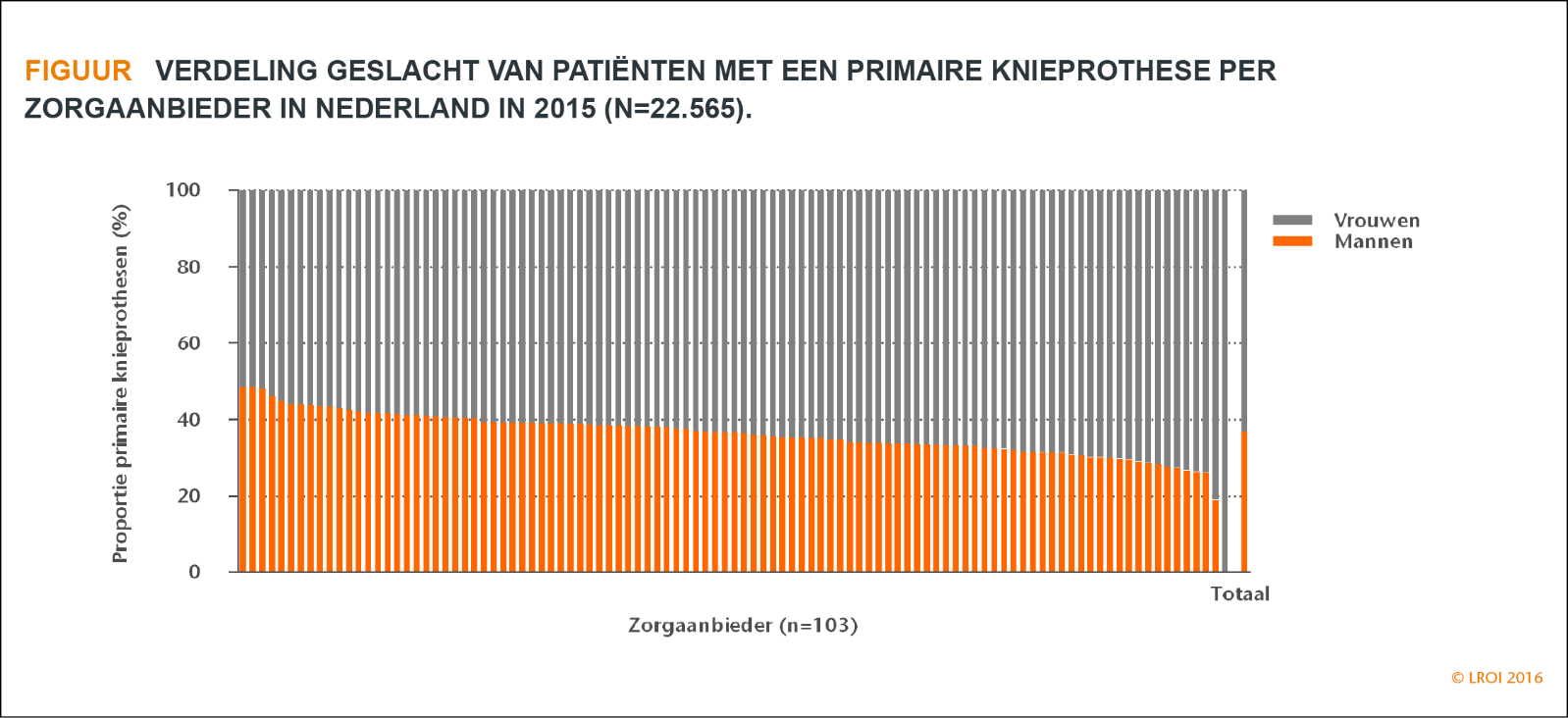 Eerdere operaties