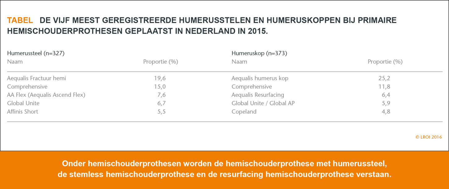 Viscositeit Meest