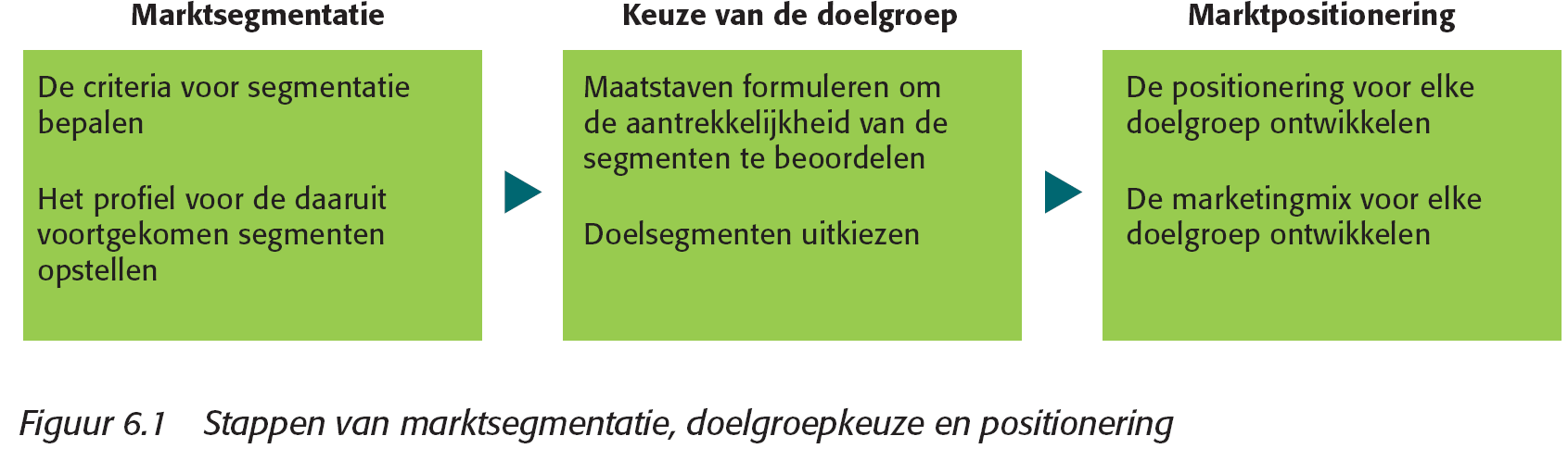 Retail = werken in een ingewikkelde en vluchtige wereld waarin je dagelijks met nieuwe keuzes en uitdagingen te maken hebt. De retailmix, waar hebben we het over?