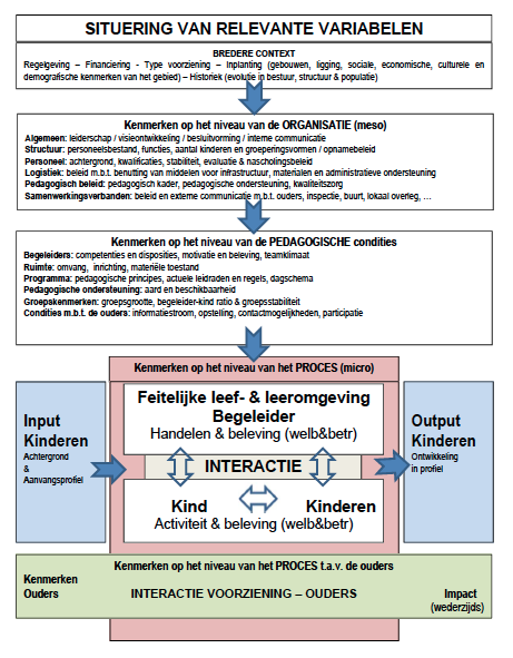 Bovenstaand schema is het resultaat van een oefening waarbij alle types van variabelen die bij kwaliteit een rol spelen een plaats wordt toegewezen op een continuüm dat begint bij de proximale