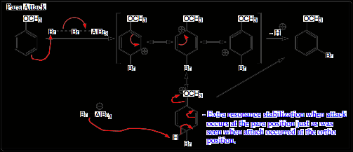 c. Welke van de drie isomeren van bromomethoxybenzeen, (ortho, meta, of para), wordt het minst gevormd in deze reactie?