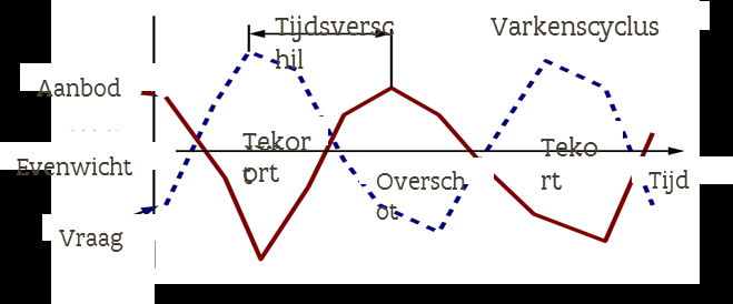 Maatregelen -> communicatie informeren van eigenaars omtrent de steunmaatregelen o op gemeentelijk niveau o Vlaams niveau: 3 jarige vrijstelling onroerende voorheffing bij verbouwing klein