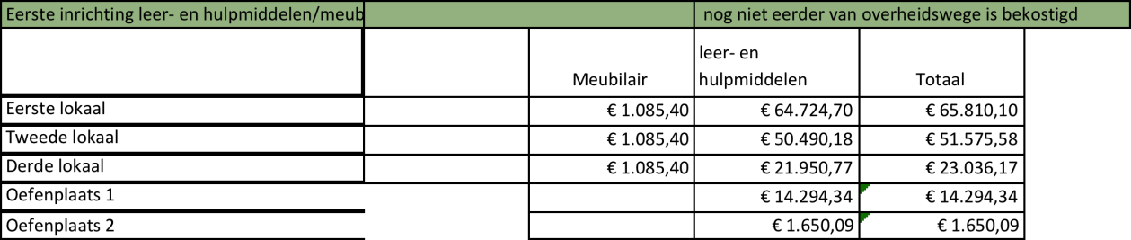 deze wijze verkregen bedrag met het aantal uren resulteert in het totale vaste deel van de klokuurvergoeding dat een school voor voortgezet onderwijs moet vergoeden.