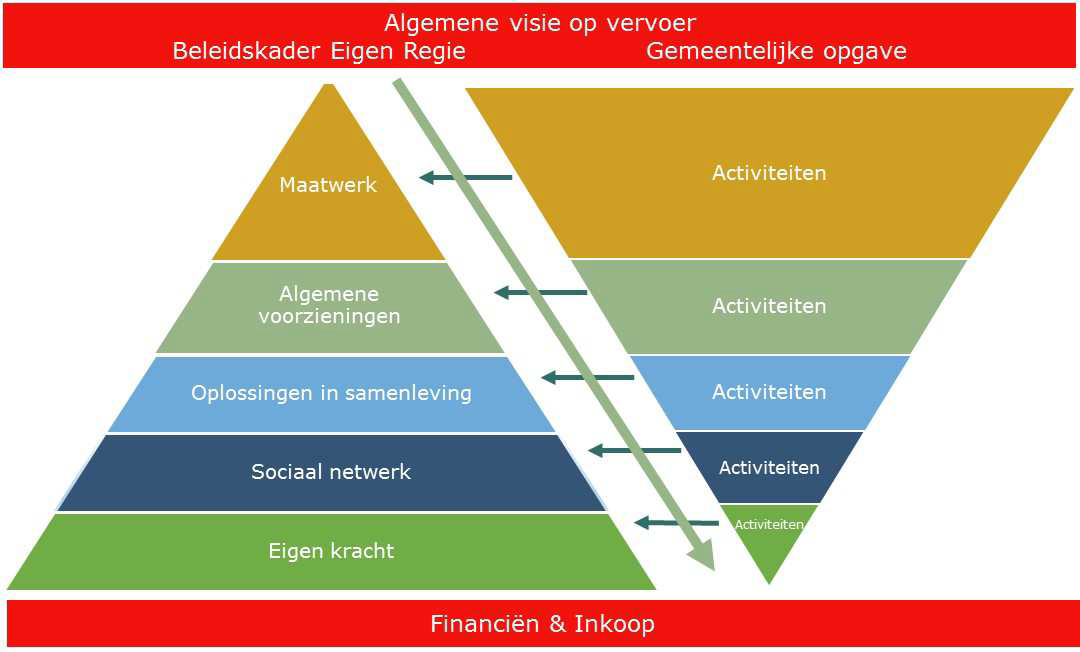 werkgevers en overheid samen uitvoeren, is te vinden op de website van Twente Mobiel (http://www.twentemobiel.nl/). 5.