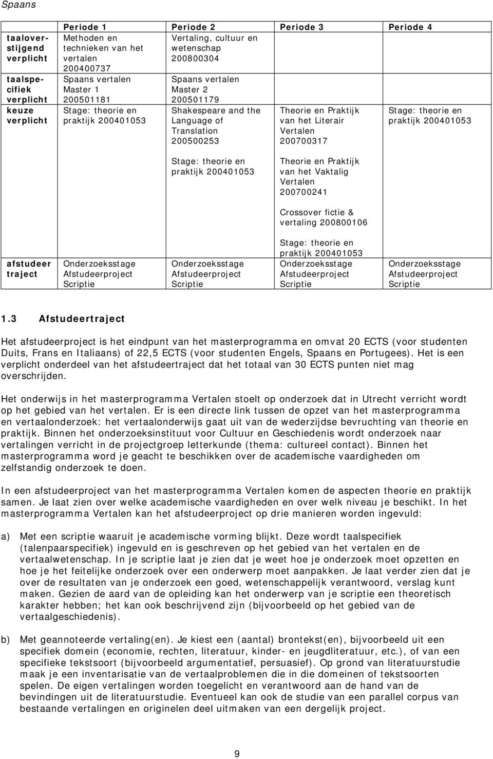 praktijk 200401053 Theorie en Praktijk van het Vaktalig Vertalen 200700241 Crossover fictie & vertaling 200800106 afstudeer traject praktijk 200401053 1.