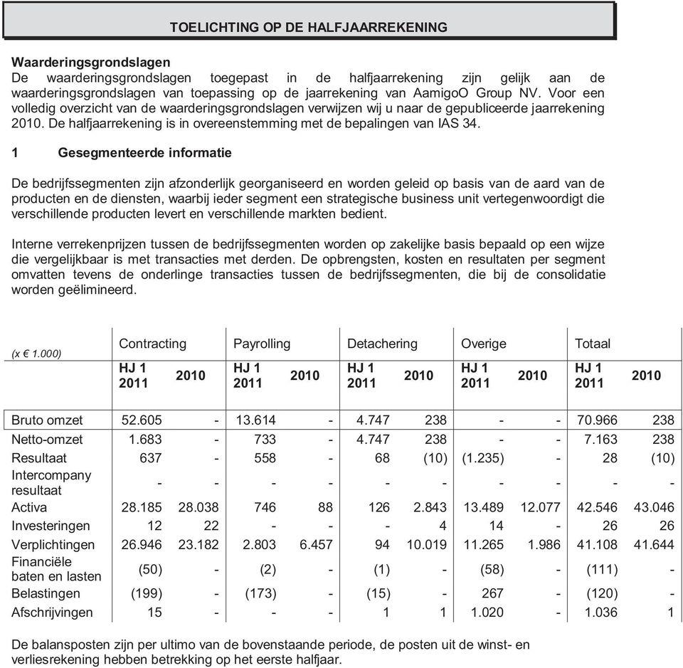 1 Gesegmenteerde informatie De bedrijfssegmenten zijn afzonderlijk georganiseerd en worden geleid op basis van de aard van de producten en de diensten, waarbij ieder segment een strategische business