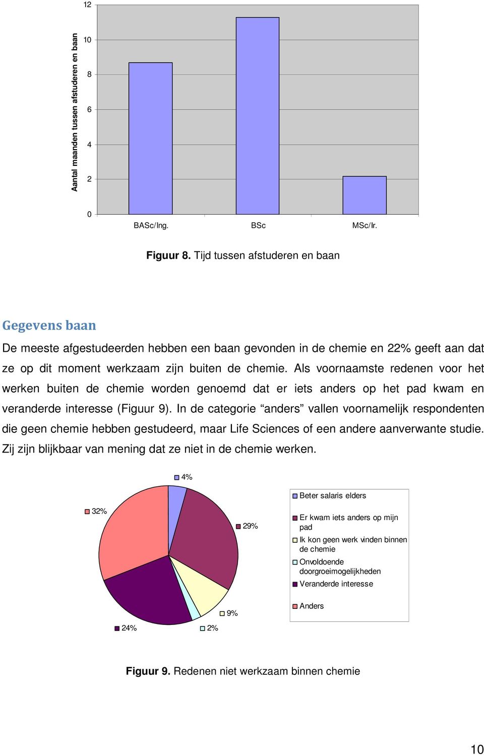 Als voornaamste redenen voor het werken buiten de chemie worden genoemd dat er iets anders op het pad kwam en veranderde interesse (Figuur 9).