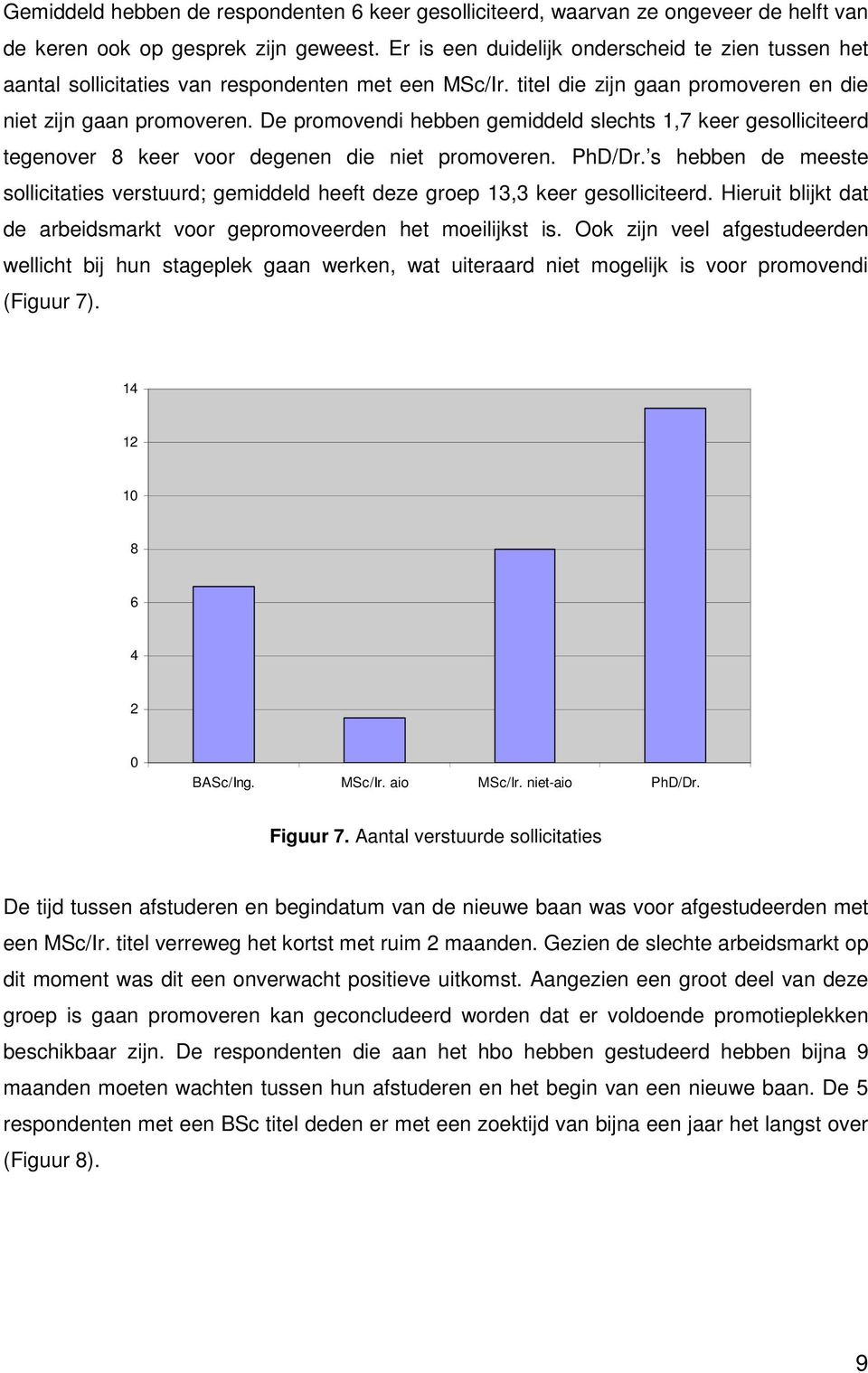 De promovendi hebben gemiddeld slechts 1,7 keer gesolliciteerd tegenover 8 keer voor degenen die niet promoveren. PhD/Dr.