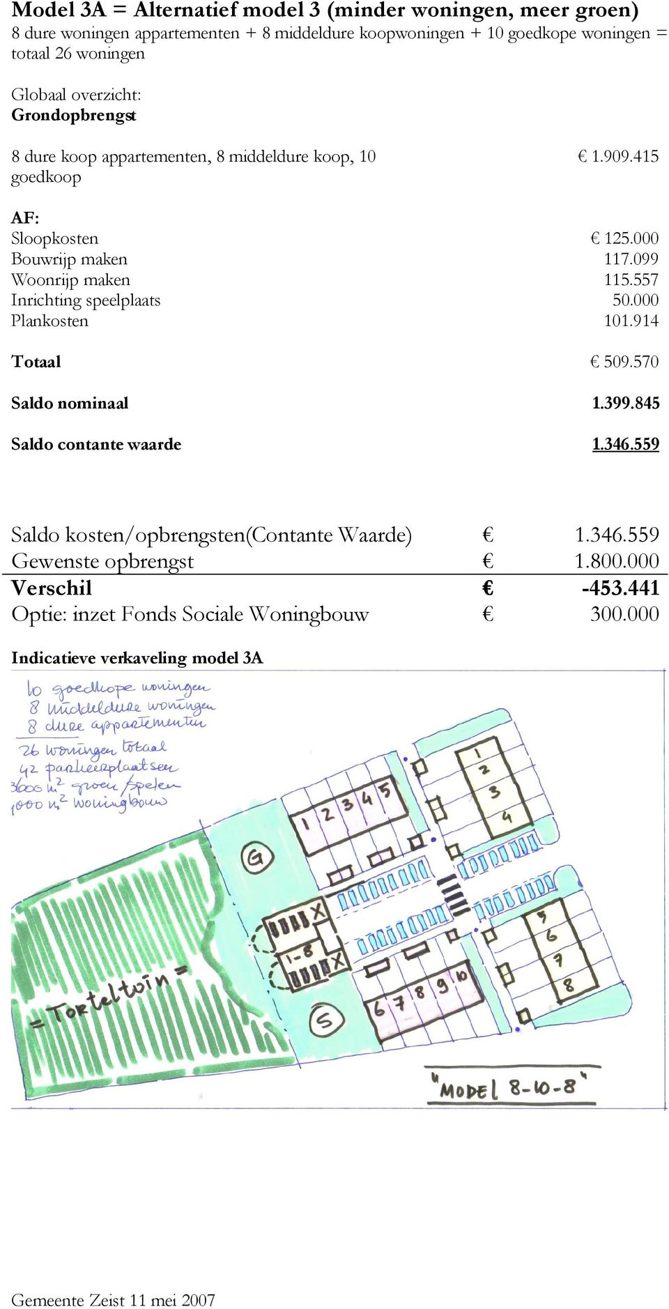 appartementen, 8 middeldure koop, 10 goedkoop 1.909.415 125.000 117.099 115.557 101.914 509.570 1.399.