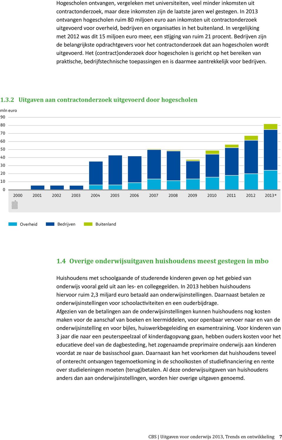 In vergelijking met 2012 was dit 15 miljoen euro meer, een stijging van ruim 21 procent. Bedrijven zijn de belangrijkste opdrachtgevers voor het contractonderzoek dat aan hogescholen wordt uitgevoerd.