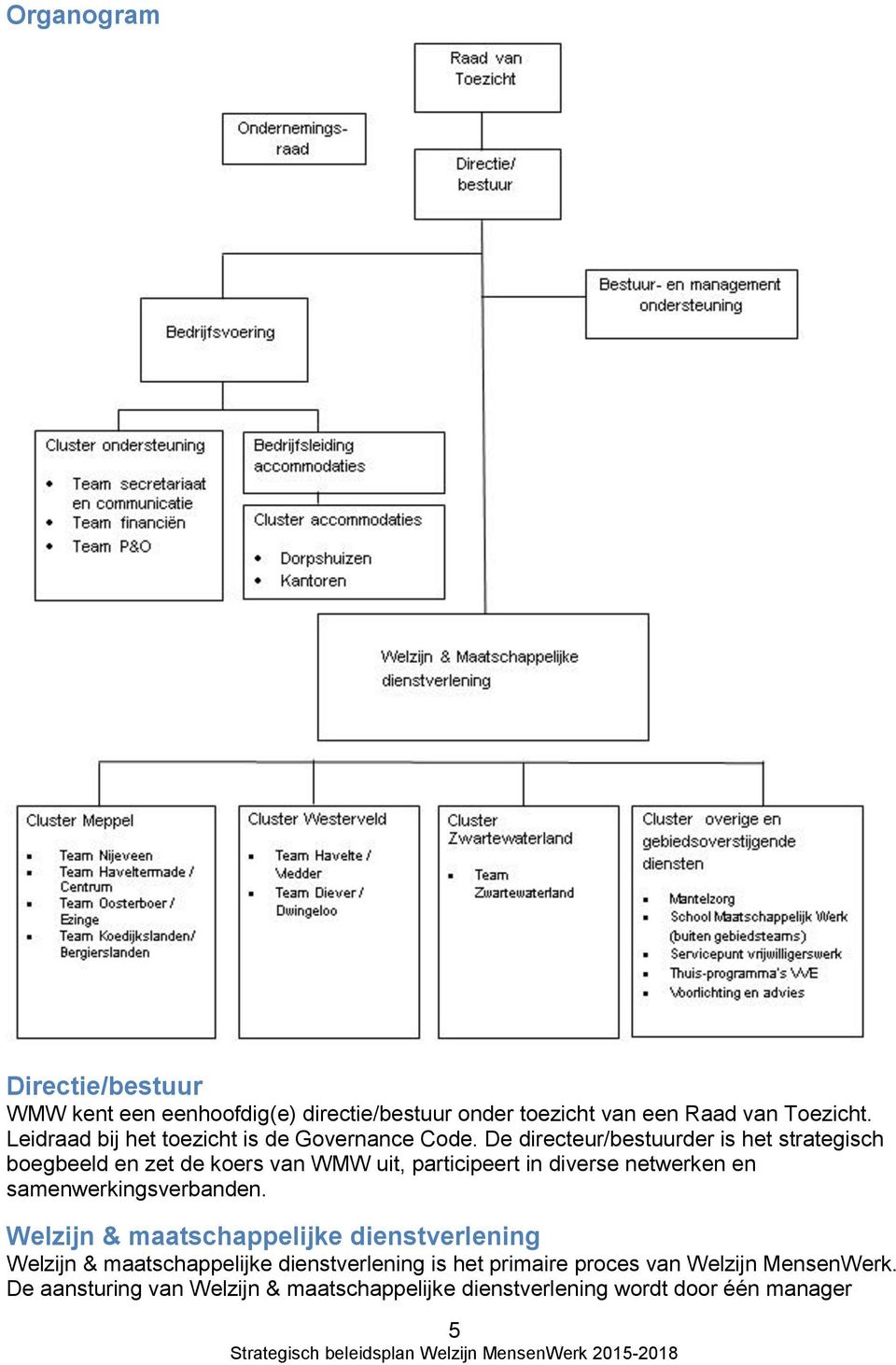 De directeur/bestuurder is het strategisch boegbeeld en zet de koers van WMW uit, participeert in diverse netwerken en