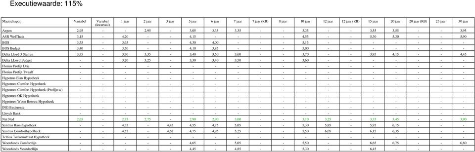 3,50 - - 3,60 - - - - - - - Florius Profijt Drie - - - - - - - - - - - - - - - - - - Florius Profijt Twaalf - - - - - - - - - - - - - - - - - - Hypotrus Elan Hypotheek - - - - - - - - - - - - - - - -