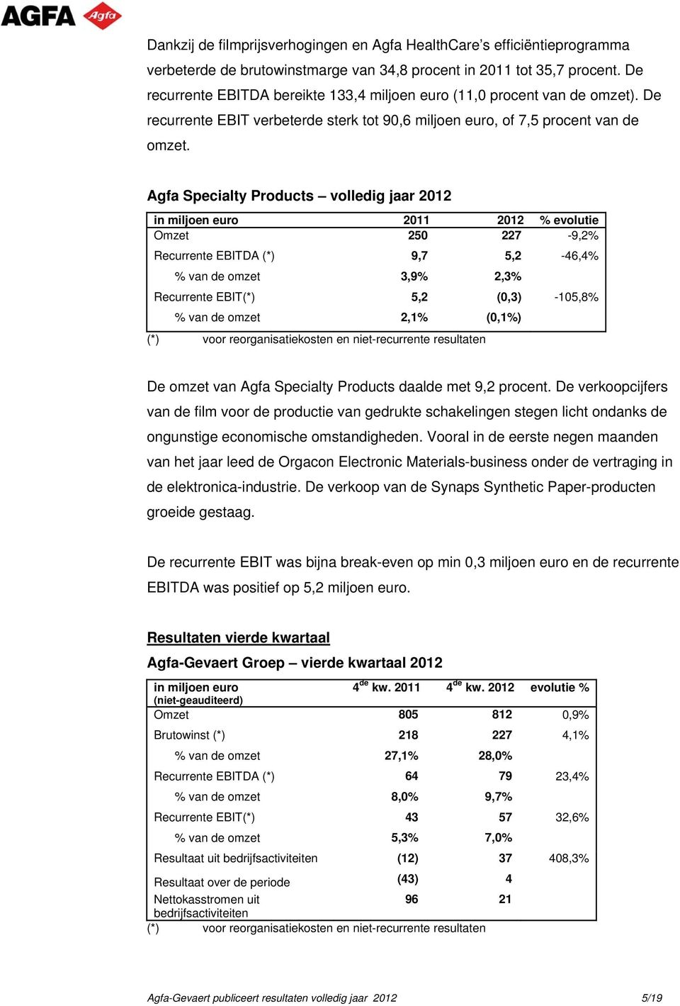 Agfa Specialty Products volledig jaar 2012 in miljoen euro 2011 2012 % evolutie Omzet 250 227-9,2% Recurrente EBITDA (*) 9,7 5,2-46,4% % van de omzet 3,9% 2,3% Recurrente EBIT(*) 5,2 (0,3) -105,8% %