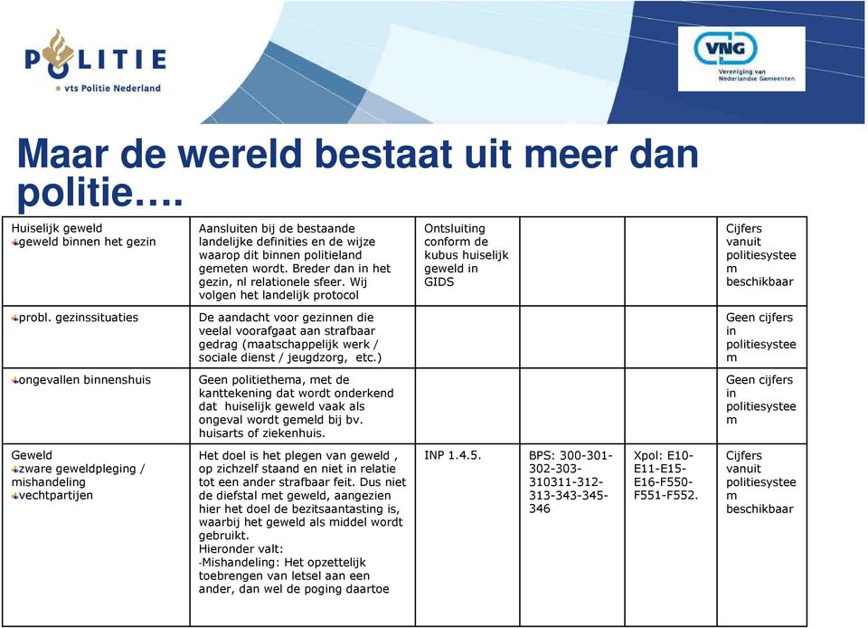 gezinssituaties De aandacht voor gezinnen die veelal voorafgaat aan strafbaar gedrag (maatschappelijk werk / sociale dienst / jeugdzorg, etc.