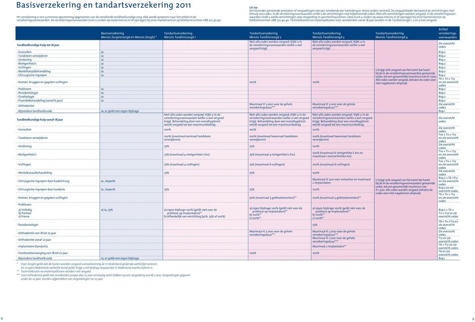 De zorgaanbieder declareert de verrichtingen met behulp van. In de vindt u de verrichtingen met bijbehorende. Niet alle verrichtingen worden vergoed.