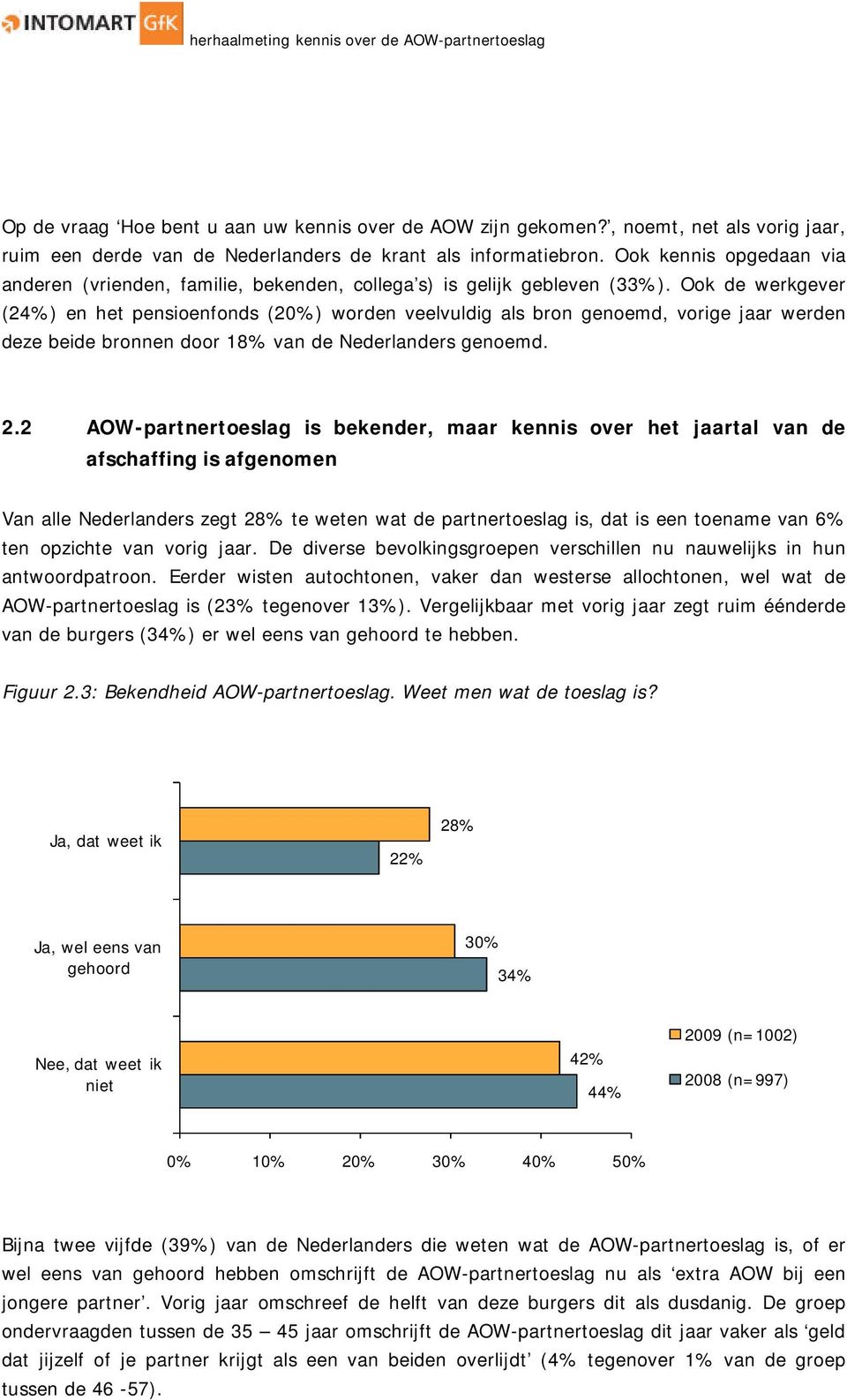 Ook de werkgever (24%) en het pensioenfonds (20%) worden veelvuldig als bron genoemd, vorige jaar werden deze beide bronnen door 18% van de Nederlanders genoemd. 2.