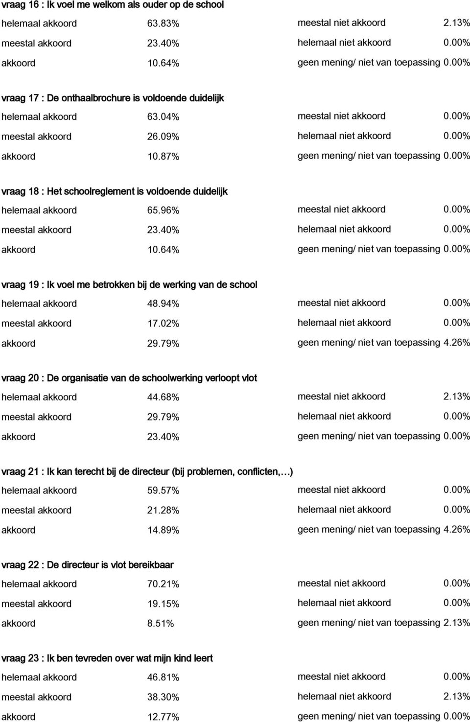 64% vraag 19 : Ik voel me betrokken bij de werking van de school helemaal akkoord 48.94% meestal akkoord 17.02% akkoord 29.79% geen mening/ niet van toepassing 4.
