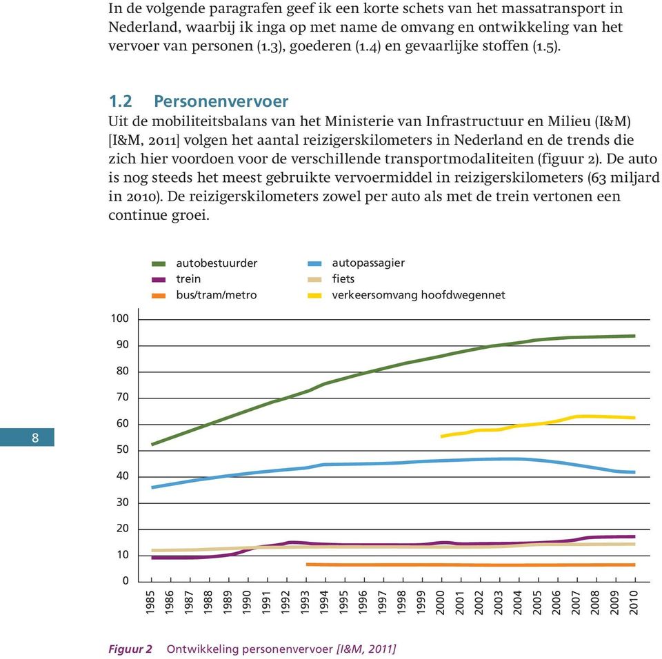 2 Personenvervoer Uit de mobiliteitsbalans van het Ministerie van Infrastructuur en Milieu (I&M) [I&M, 2011] volgen het aantal reizigerskilometers in Nederland en de trends die zich hier voordoen