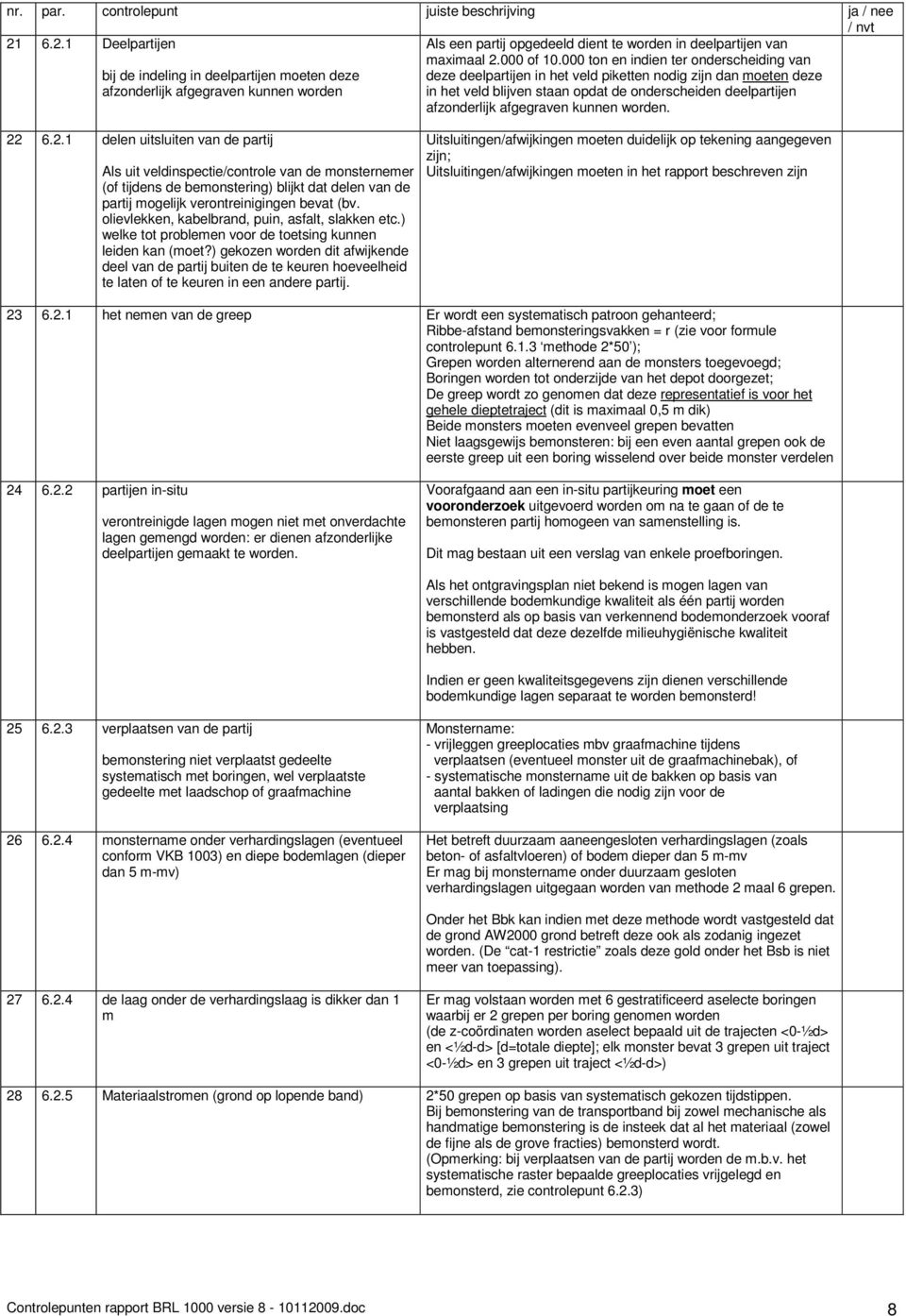 worden. 22 6.2.1 delen uitsluiten van de partij Als uit veldinspectie/controle van de monsternemer (of tijdens de bemonstering) blijkt dat delen van de partij mogelijk verontreinigingen bevat (bv.
