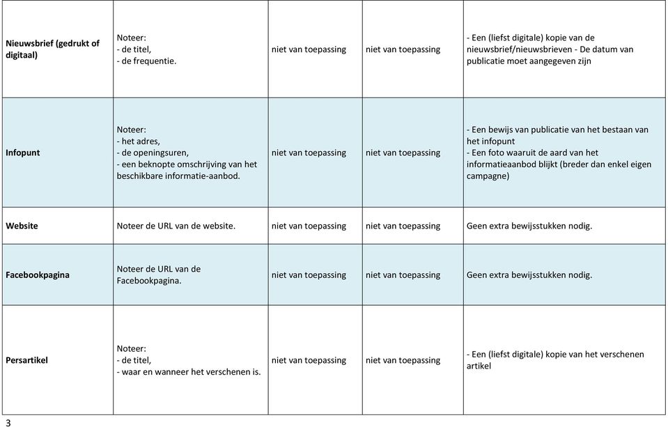 omschrijving van het beschikbare informatie-aanbod.