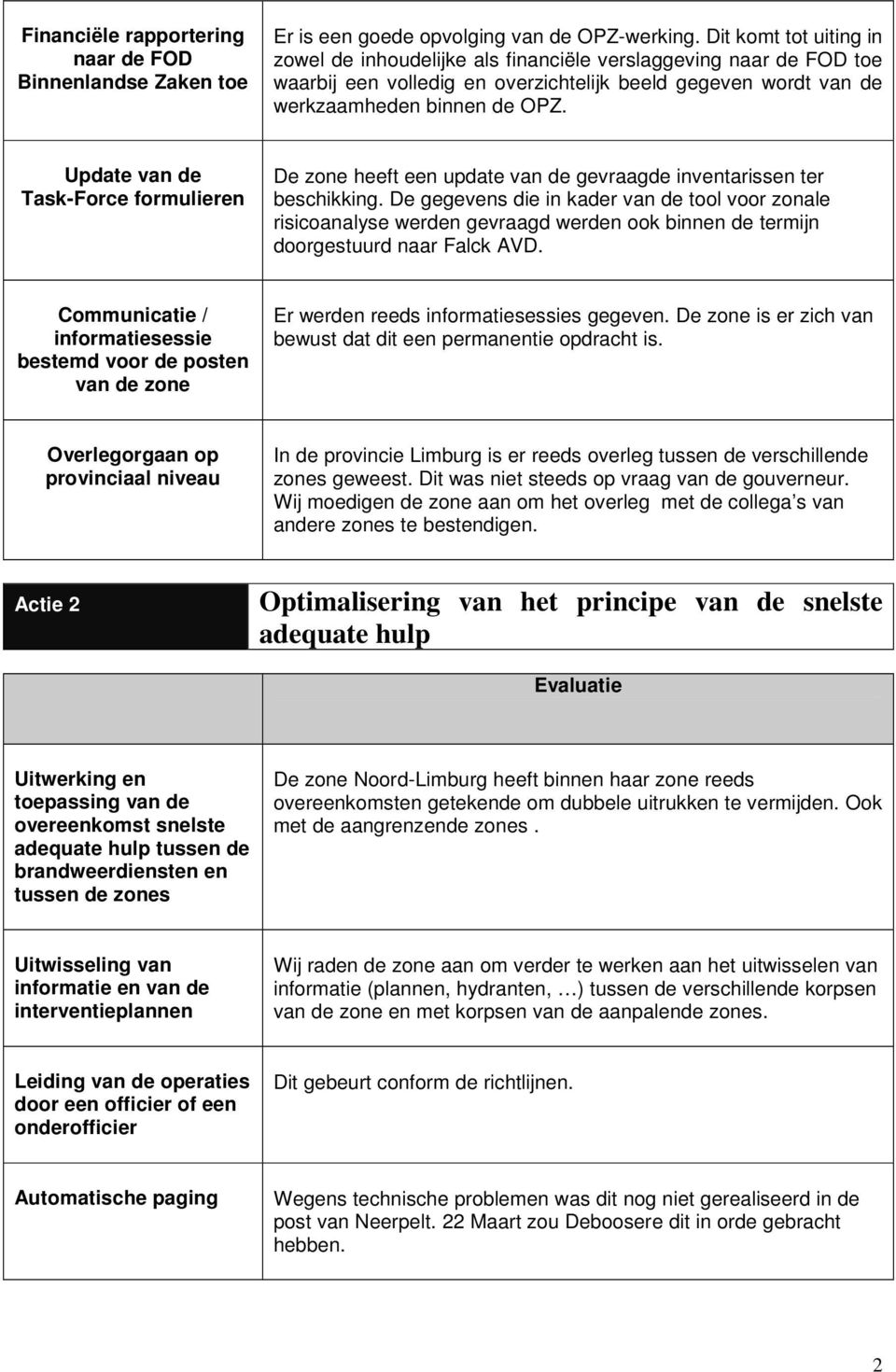 Update van de Task-Force formulieren De zone heeft een update van de gevraagde inventarissen ter beschikking.