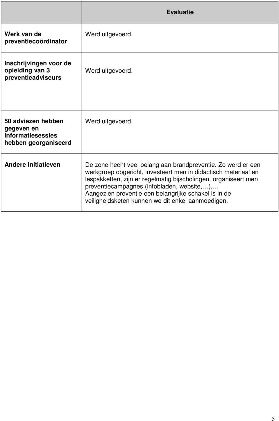 Andere initiatieven De zone hecht veel belang aan brandpreventie.