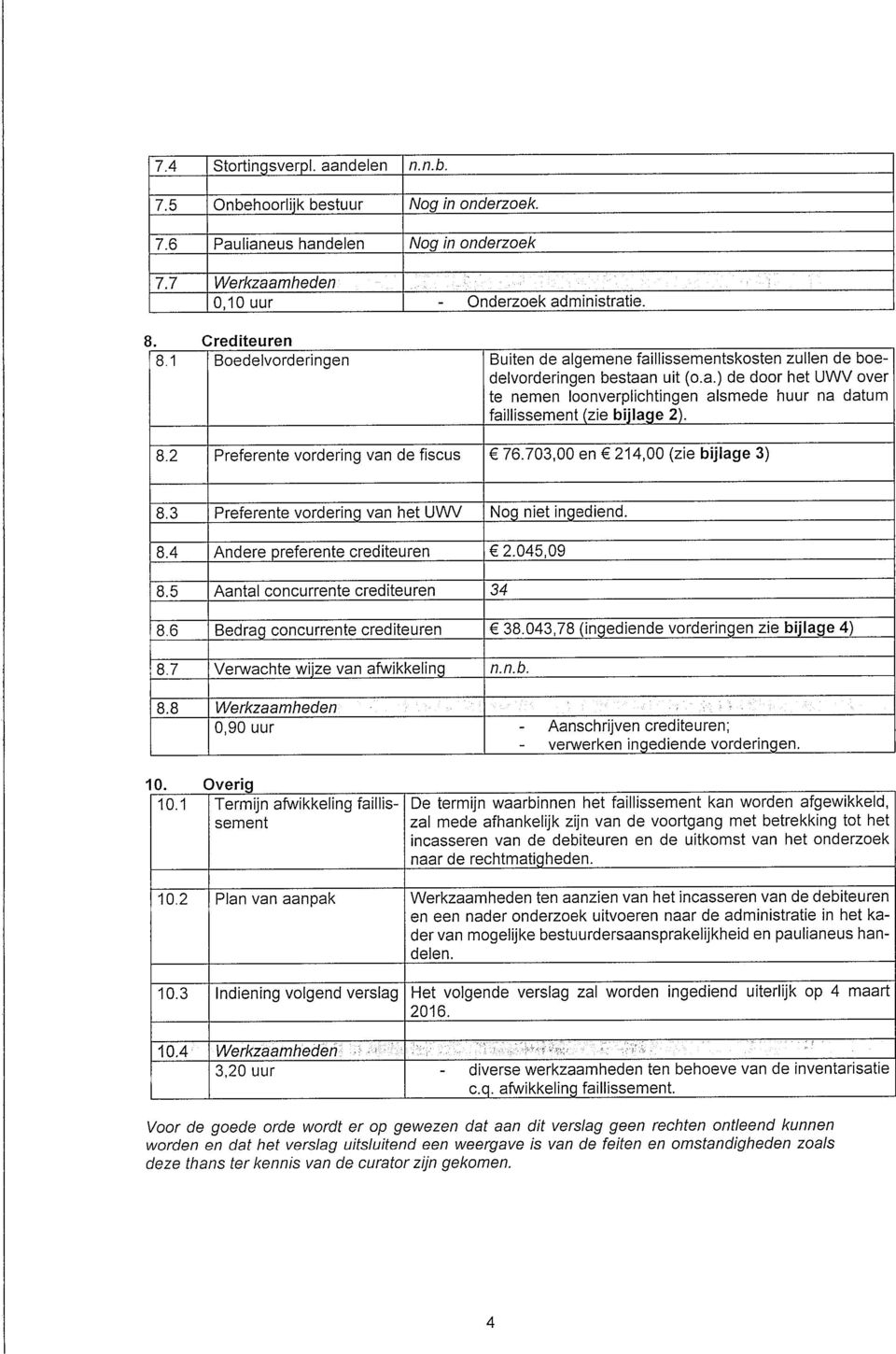8.2 Preferente vordering van de fiscus 76.703,00 en 214,00 (zie bijlage 3) 8.3 Preferente vordering van het UWV Nog niet ingediend. 8.4 Andere preferente crediteuren 2.045,09 8.