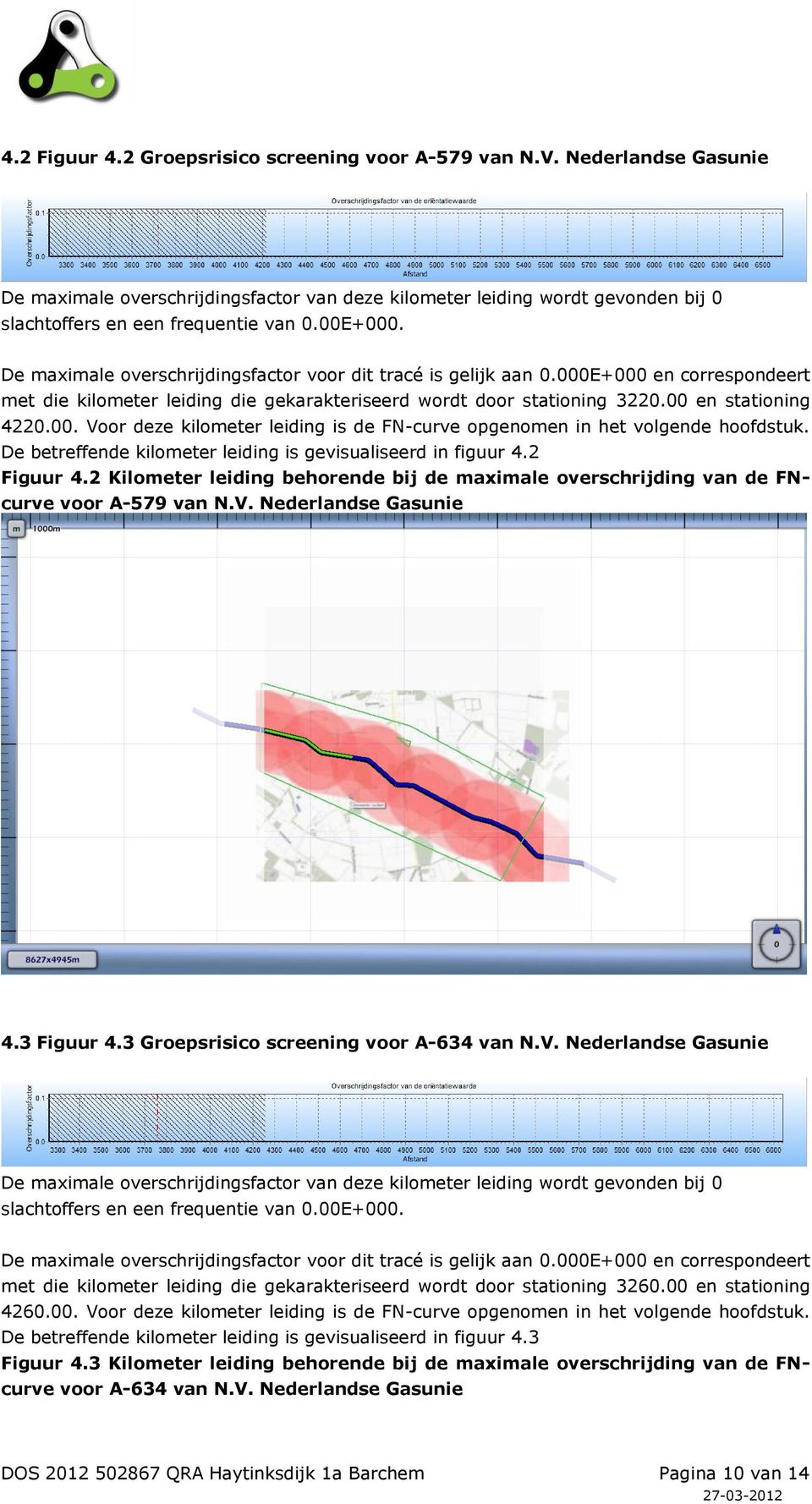 De betreffende kilometer leiding is gevisualiseerd in figuur 4.2 Figuur 4.2 Kilometer leiding behorende bij de maximale overschrijding van de FNcurve voor A-579 van N.V. Nederlandse Gasunie 4.