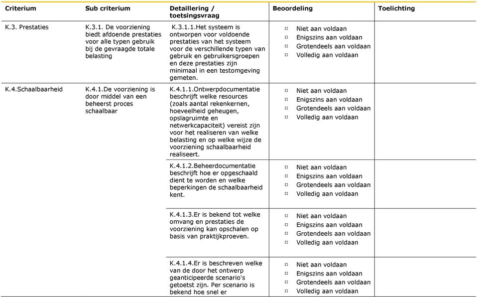 1.Het systeem is ontworpen voor voldoende prestaties van het systeem voor de verschillende typen van gebruik en gebruikersgroepen en deze prestaties zijn minimaal in een testomgeving gemeten. K.4.