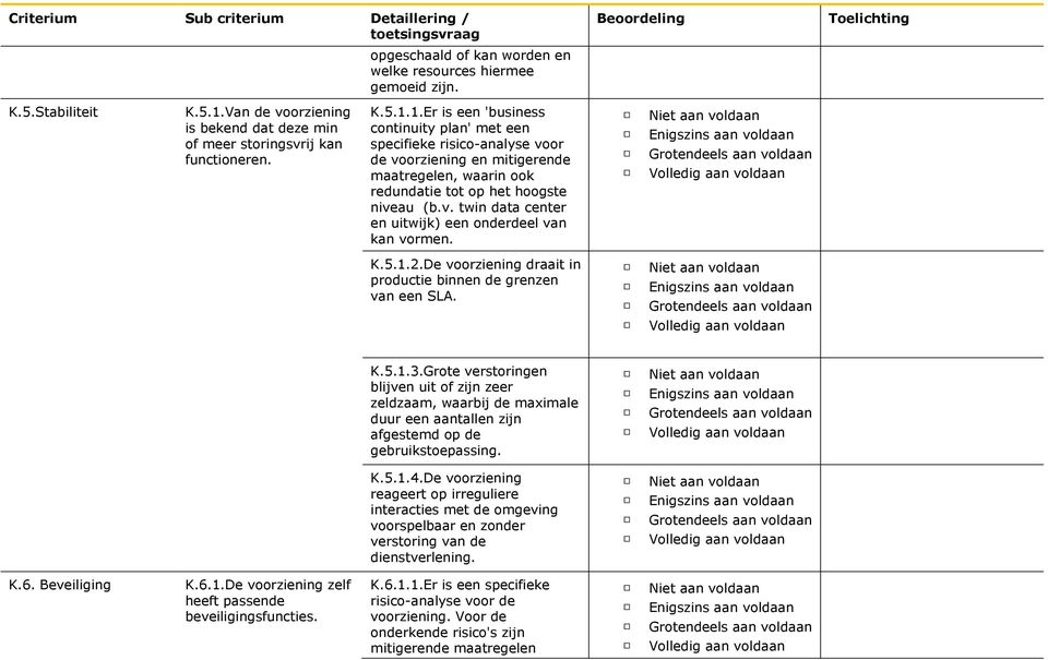 1.Er is een 'business continuity plan' met een specifieke risico-analyse voor de voorziening en mitigerende maatregelen, waarin ook redundatie tot op het hoogste niveau (b.v. twin data center en uitwijk) een onderdeel van kan vormen.