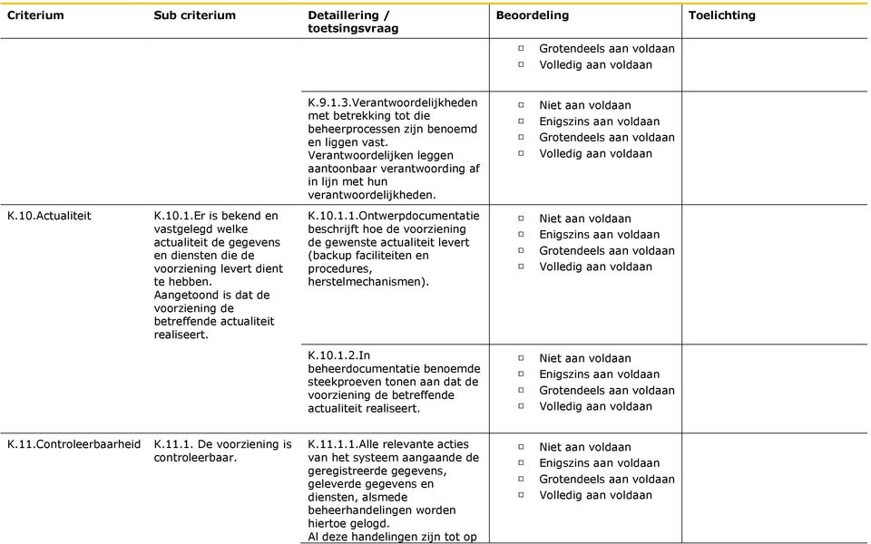 Aangetoond is dat de voorziening de betreffende actualiteit realiseert. K.10