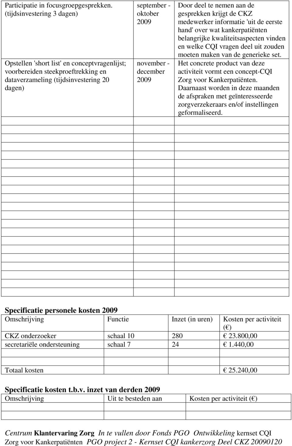 2009 Door deel te nemen aan de gesprekken krijgt de CKZ medewerker informatie 'uit de eerste hand' over wat kankerpatiënten belangrijke kwaliteitsaspecten vinden en welke CQI vragen deel uit zouden