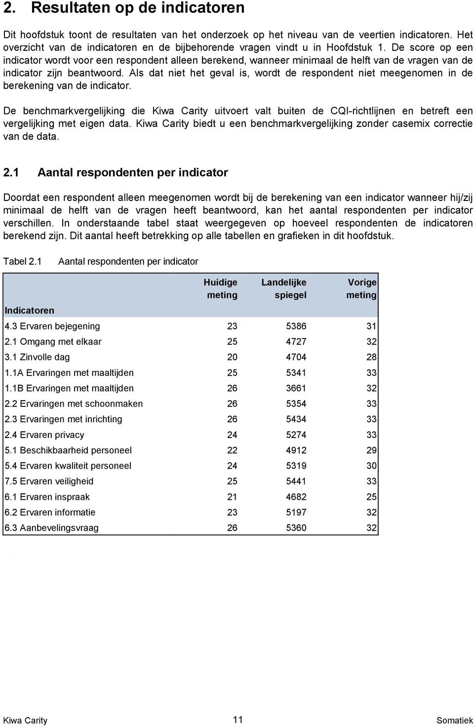 De score op een indicator wordt voor een respondent alleen berekend, wanneer minimaal de helft van de vragen van de indicator zijn beantwoord.